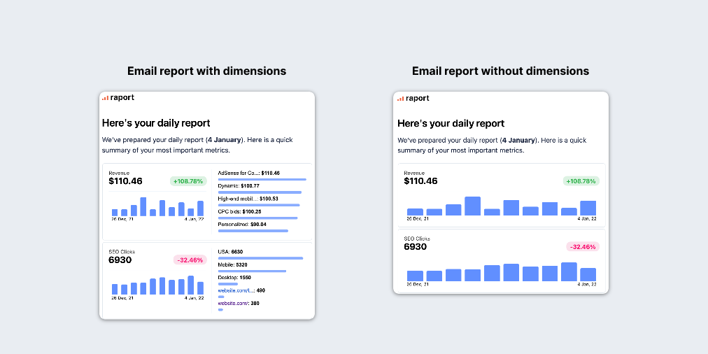 Raport email reports