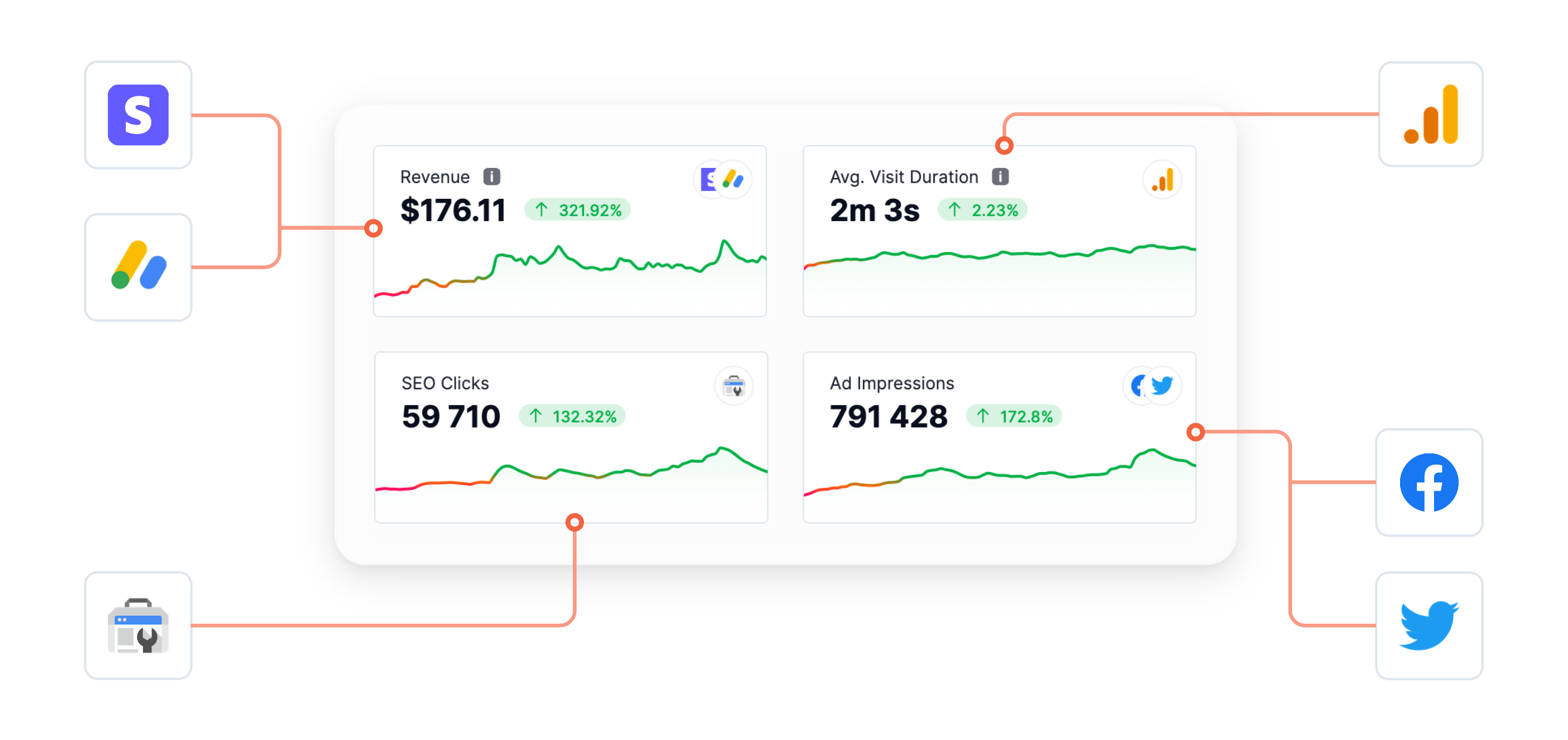 Raport puts all your metrics in one place