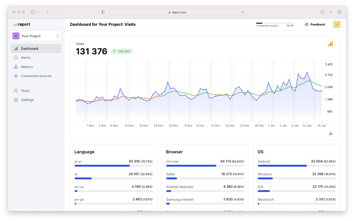 Single metric in Raport dashboard